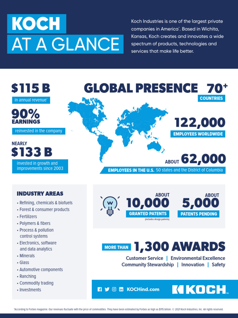 Koch at A Glance | PDF
