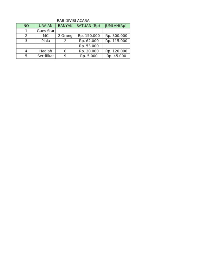 Rab Acara | PDF