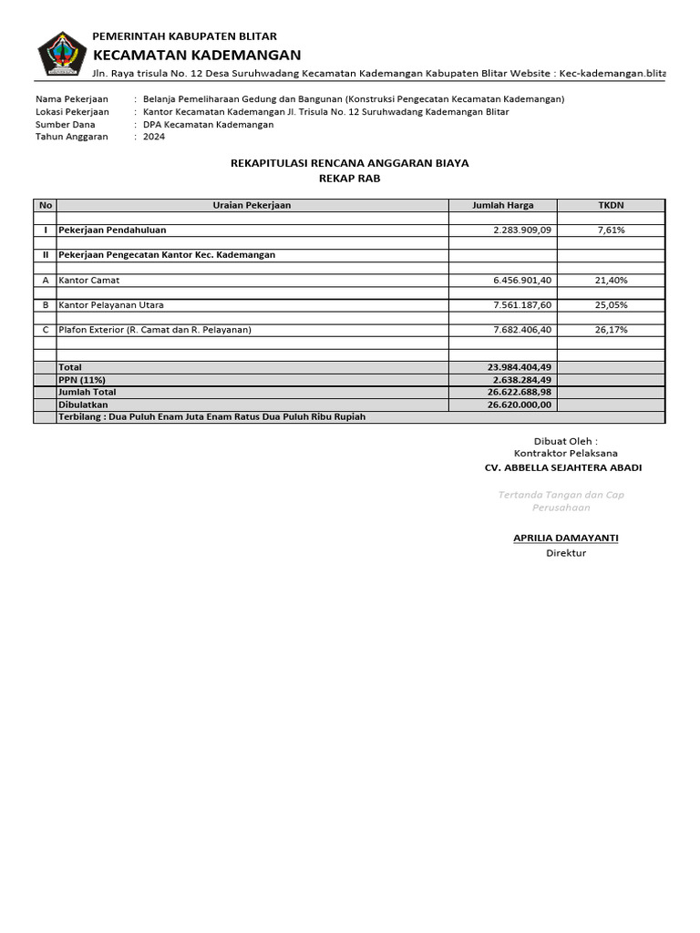 RAB Pengecatan Gedung Kec. Kademangan 2024 | PDF