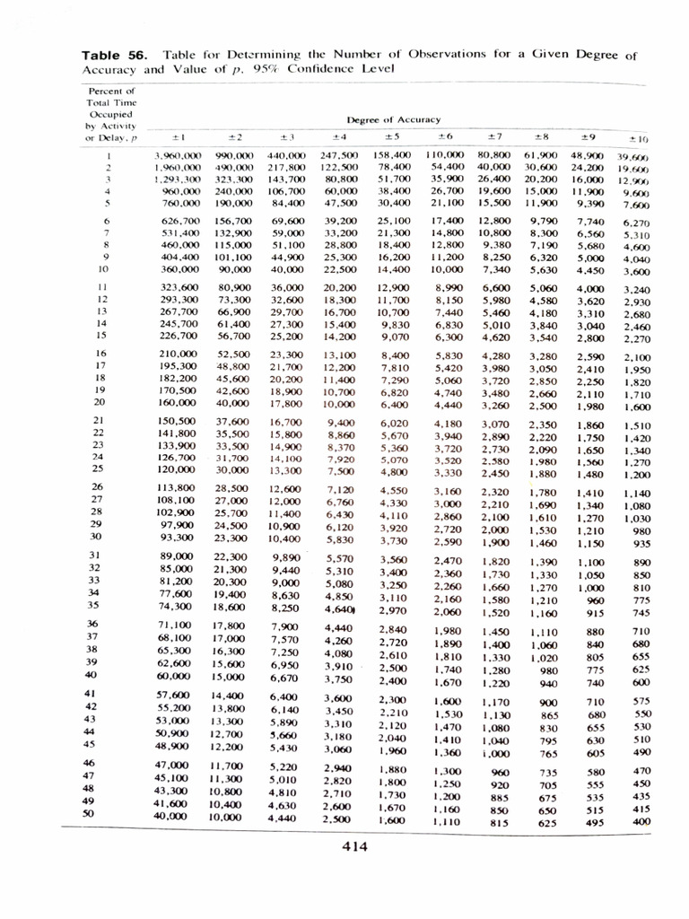 Table For Number of Observations | PDF