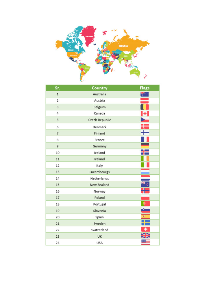High CPC Countries List | PDF