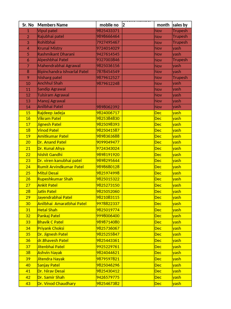 Member Contact List by Month | PDF