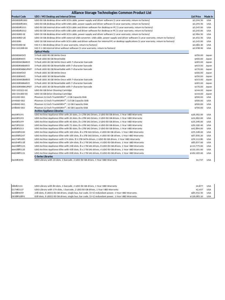 ETS Common ASTI Products List | PDF | Computer Science | Computer ...