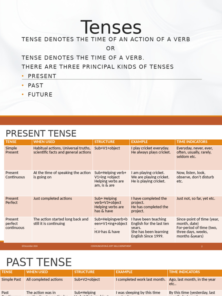 Tenses | PDF | Grammatical Tense | Perfect (Grammar)