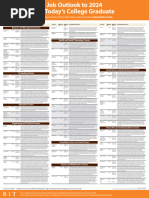 Engineering Grade Levels Overview | PDF | Engineer | Computer Aided Design