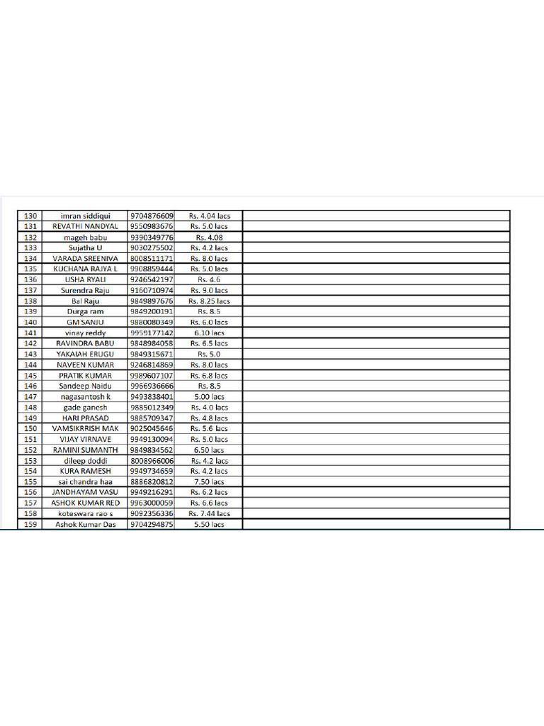 loan calling data PDF