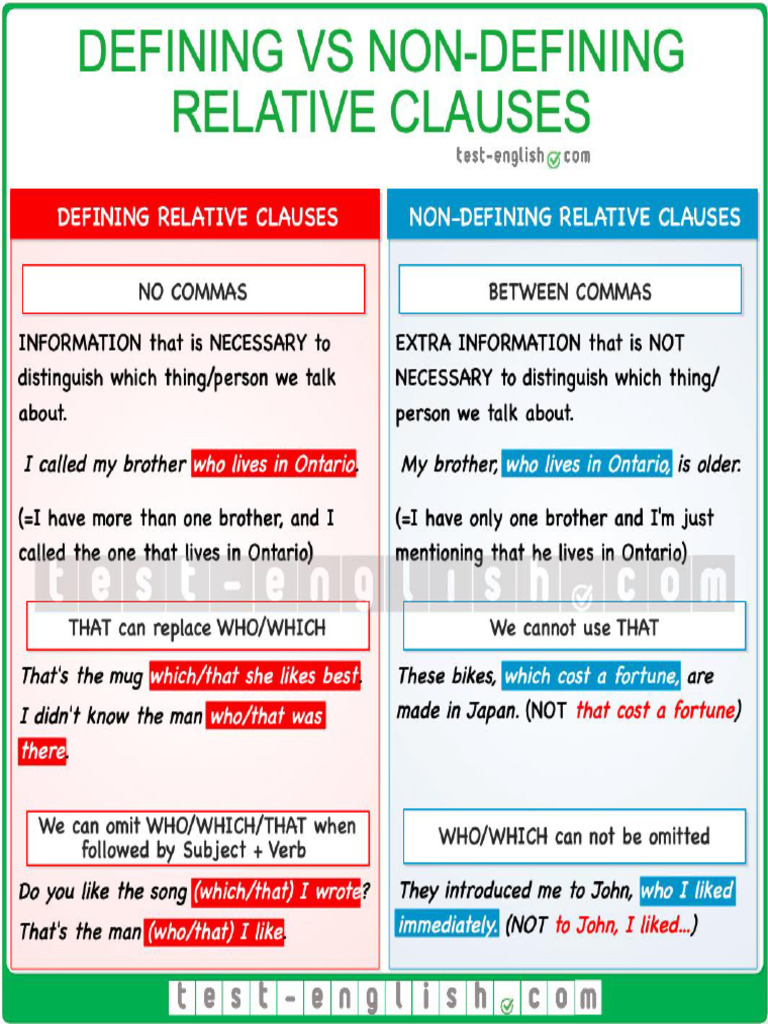 Defining - Non Defining Relative Clauses New Cropped | PDF