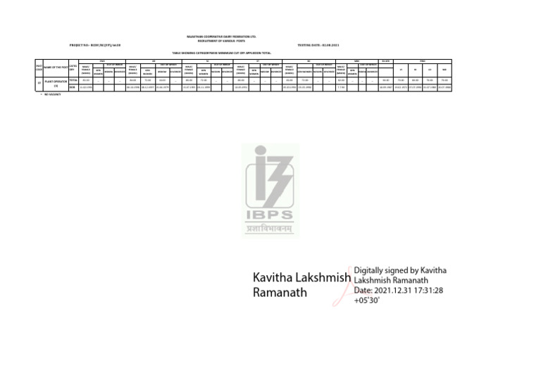 Cut Off For Plant OperatorII 03012022 | PDF