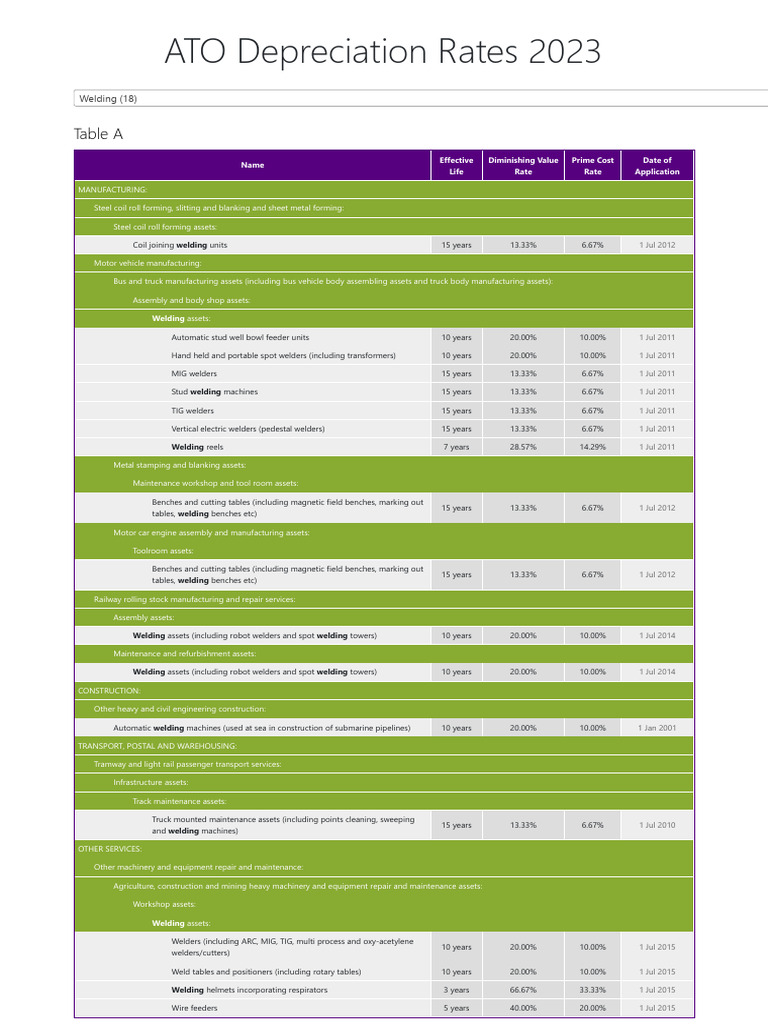ato-depreciation-for-welders-pdf-welding-construction