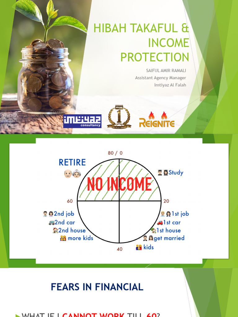 Hibah Takafu Income Protection Sales Ideal | PDF
