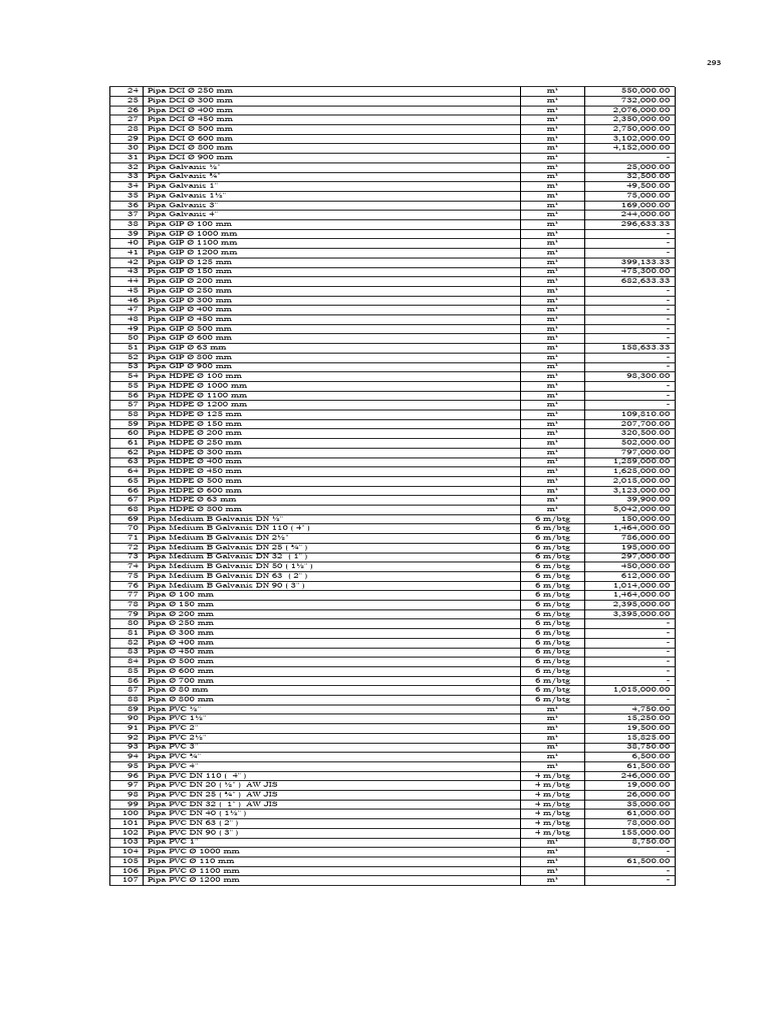 AHSP9 | PDF