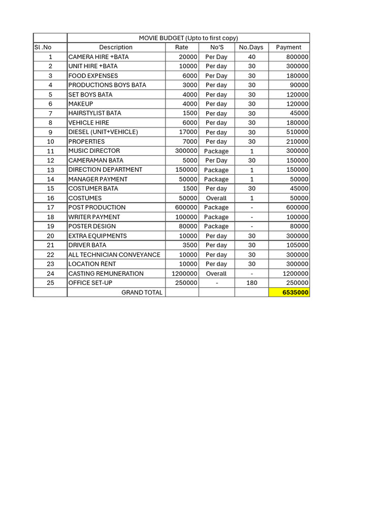 Small movie budget 1 pdf