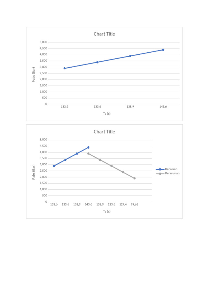 Grafik PT | PDF
