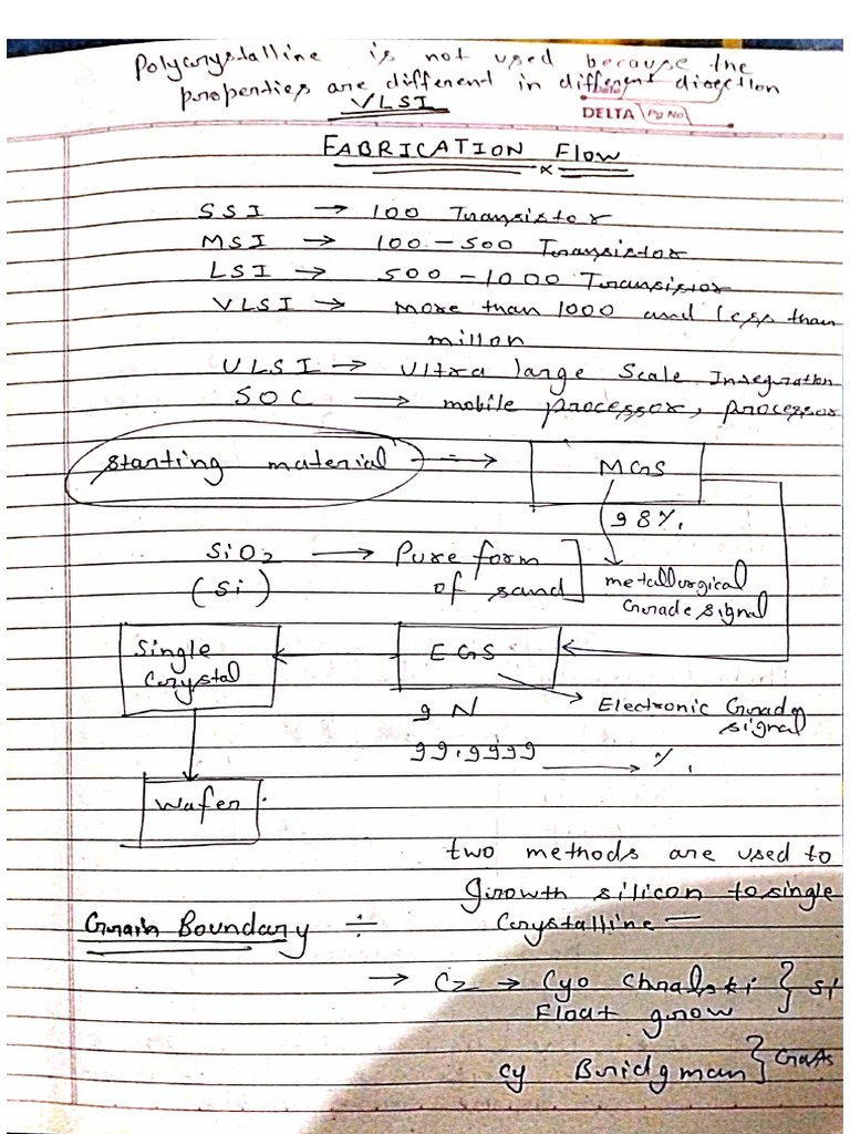 Nikhil Yadav Unit 2 VLSI Class Notes | PDF
