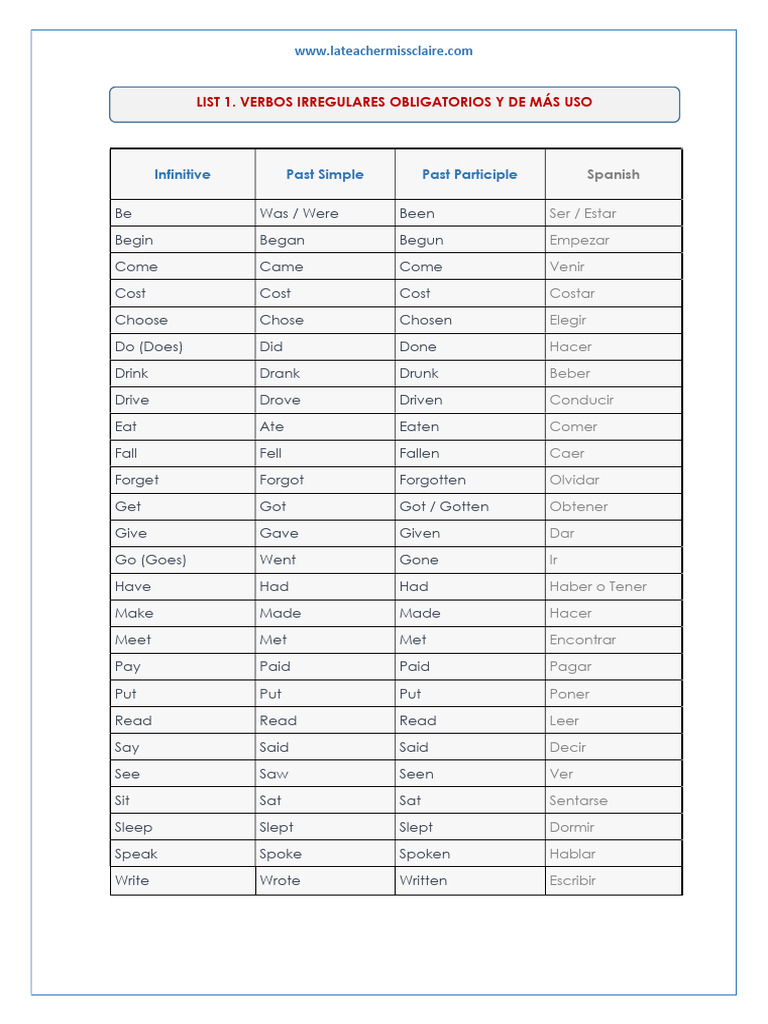 Lista de Verbos Irregulares en Inglés | PDF | Linguistic Morphology ...