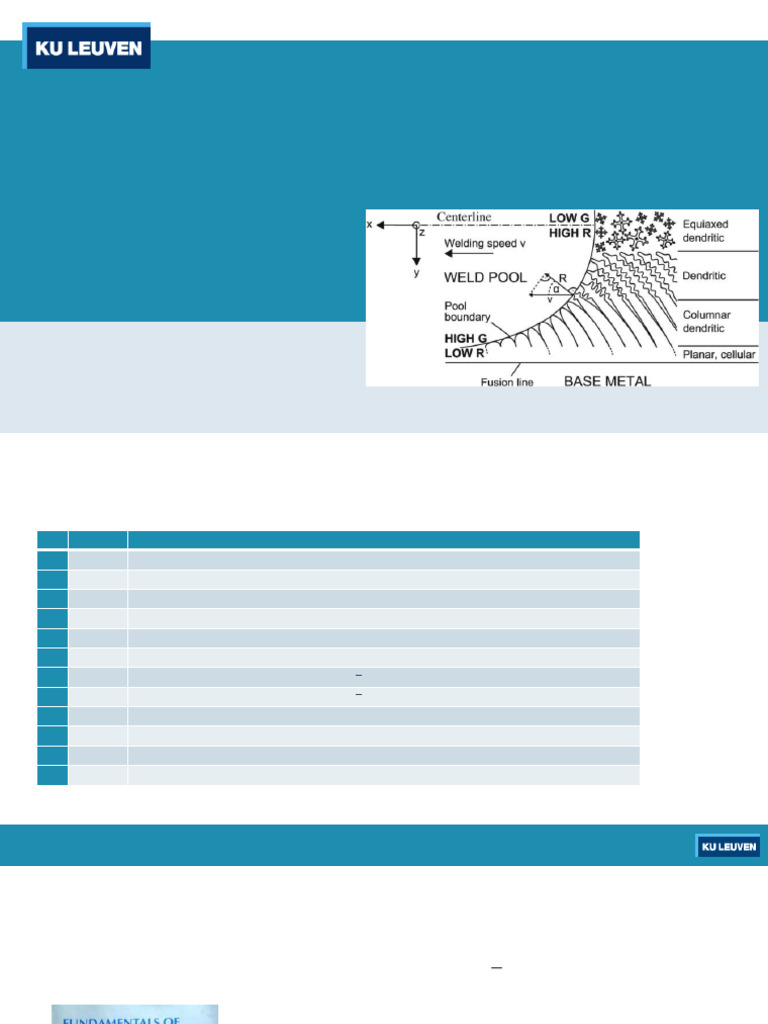 Chapter 4 - Solidification Microstructures - Cells and Dendrites - 2024 ...
