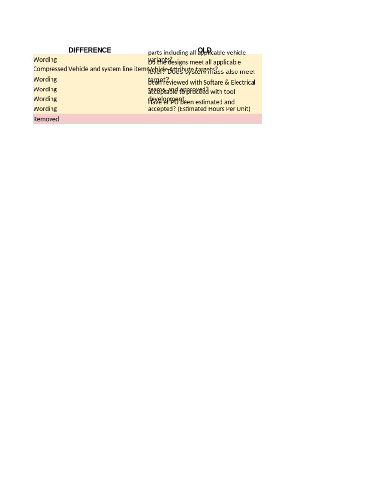 Release Checklists | PDF | Computer Aided Design | Supply Chain