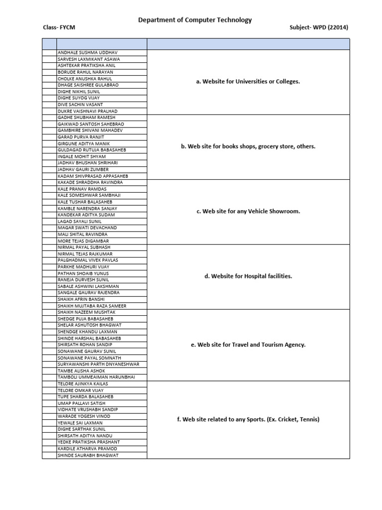 WPD Micro-Project Topics | PDF