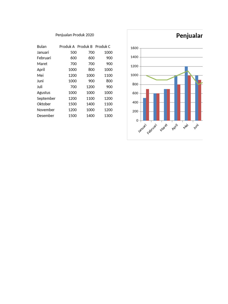 Data Penjualan Produk 2020 | PDF