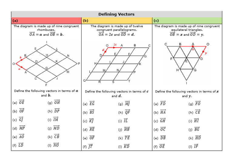 Vector Definitions and Diagrams | PDF | Euclidean Geometry | Elementary ...
