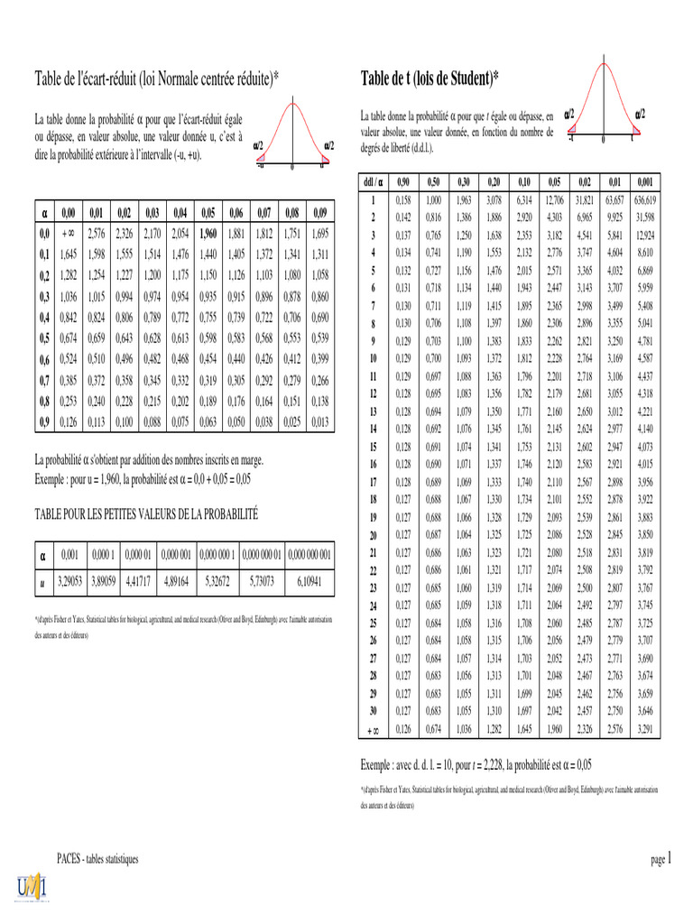 table-de-l-cart-r-duit-et-t-pdf