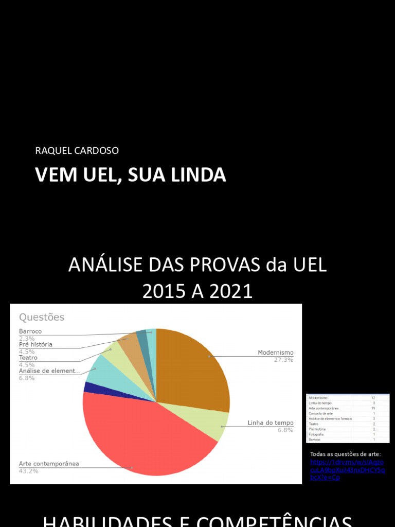 01 - Apresentação e análise da UEL | PDF | Imagem | Realidade