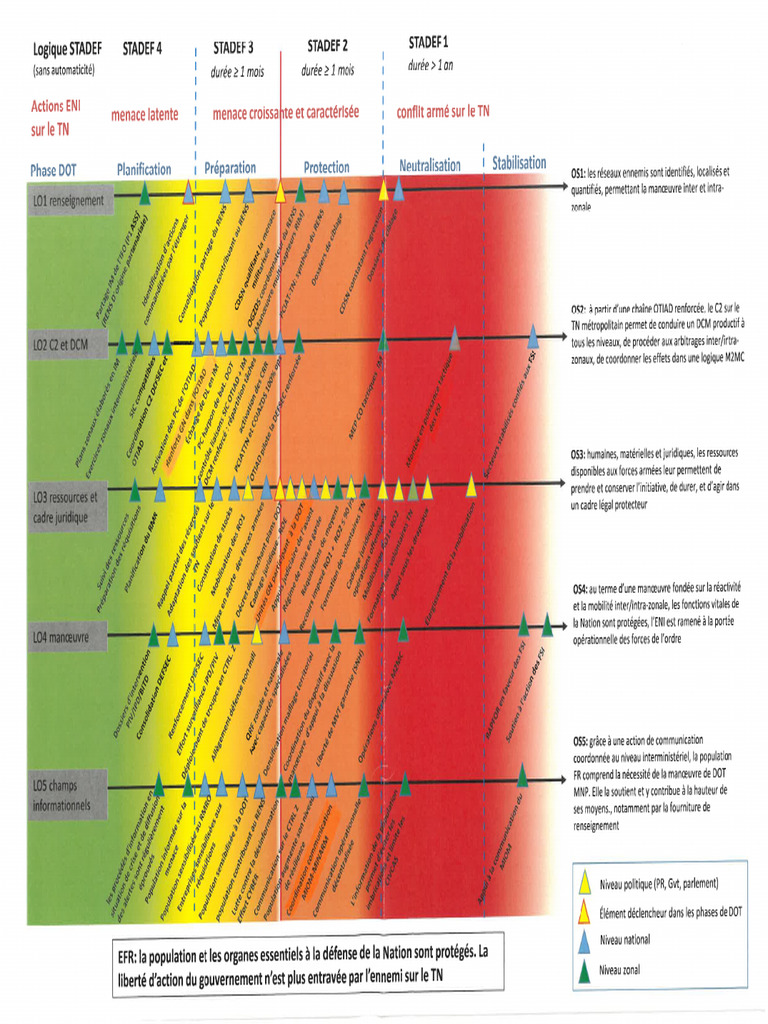 Lignes Ops Conops Dot v0 | PDF