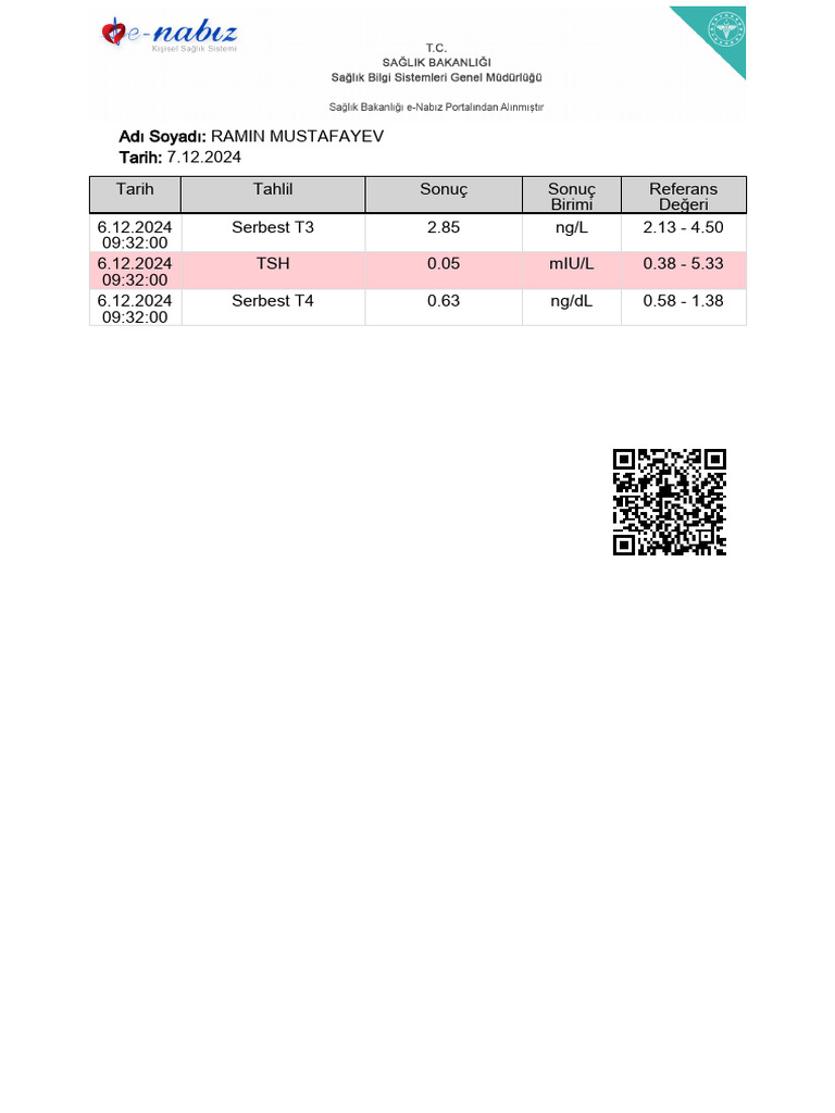 Enabiz Tahlilleri PDF