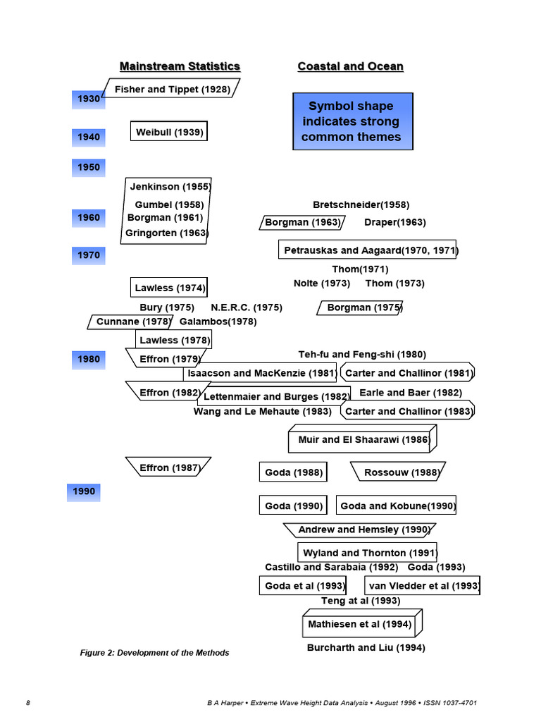 Methods | PDF