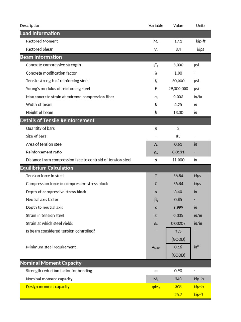 ACI 318-19 Beam and Slab Design Analysis | PDF | Strength Of Materials ...