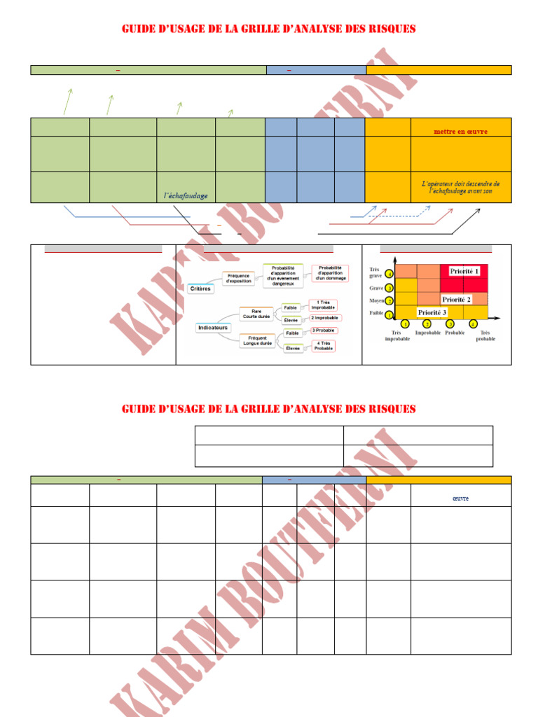 Guide d'analyse des risques au travail | PDF | Santé et sécurité au ...