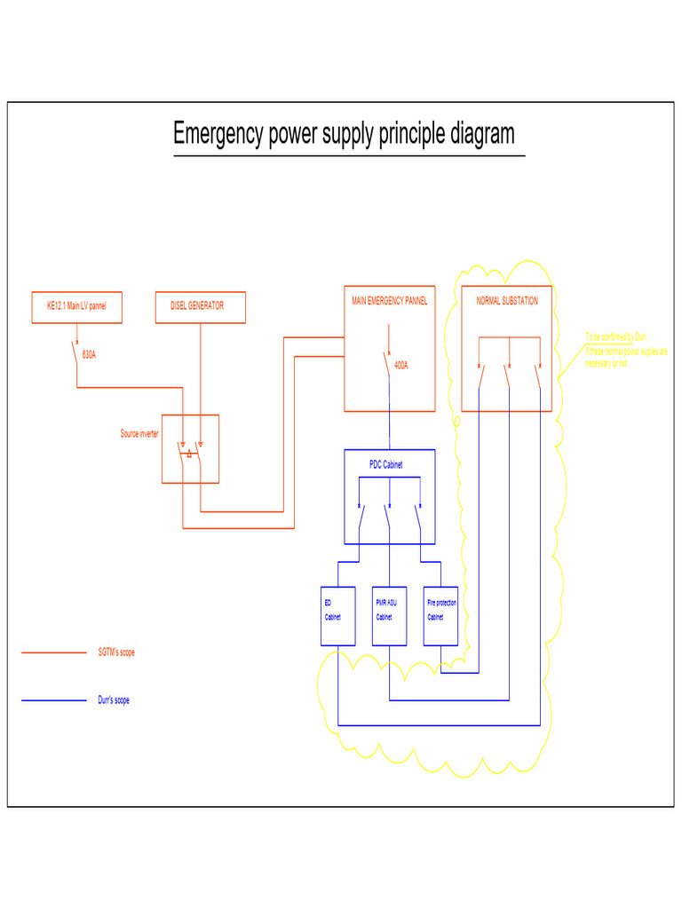 Emergency Power Supply Overview | PDF