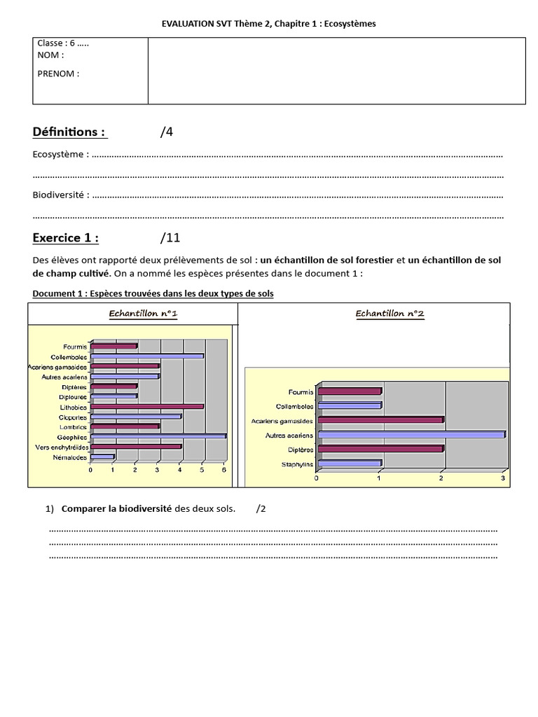 Évaluation SVT 6ème : Écosystèmes | PDF | Sol (pédologie) | Réseau ...