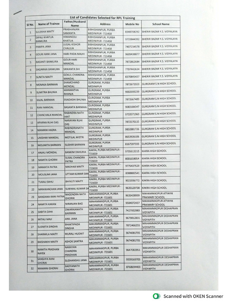 RPL Trainee List | PDF