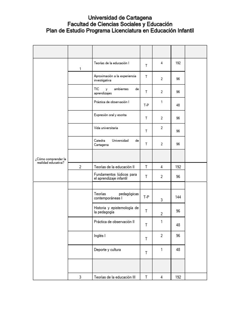 Plan de Estudio Programa Licenciatura en Educacion Infantil | PDF ...
