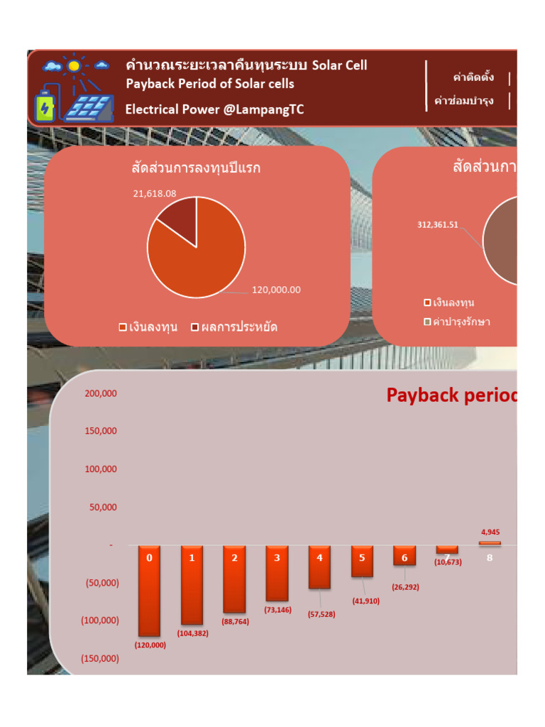Payback Period Study For Solar Cells | PDF