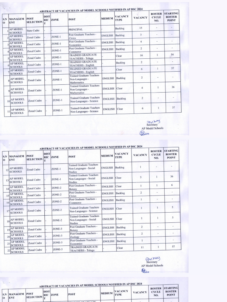 Apms 0001 | PDF