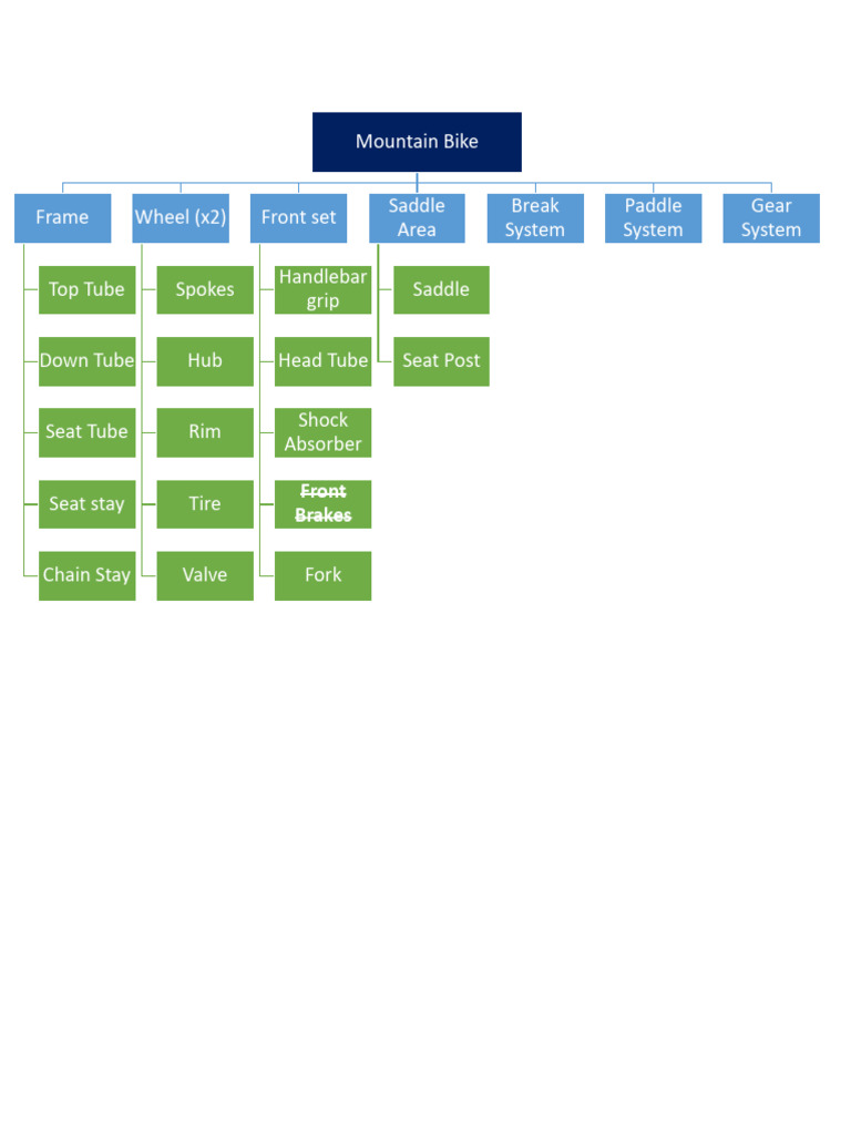 Product Structure | PDF