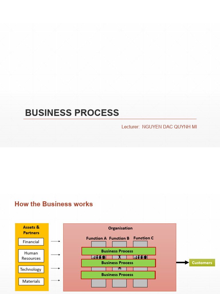 Understanding Business Processes and DFDs | PDF | Business Process ...
