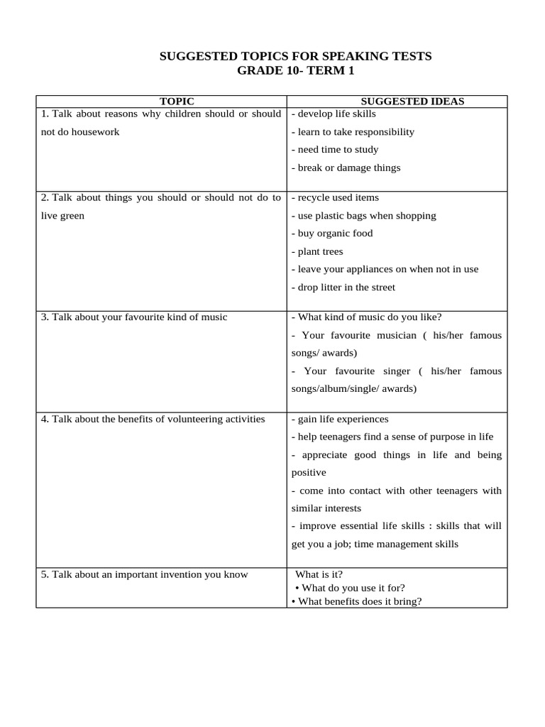 Grade 10 Speaking Test Topics | PDF