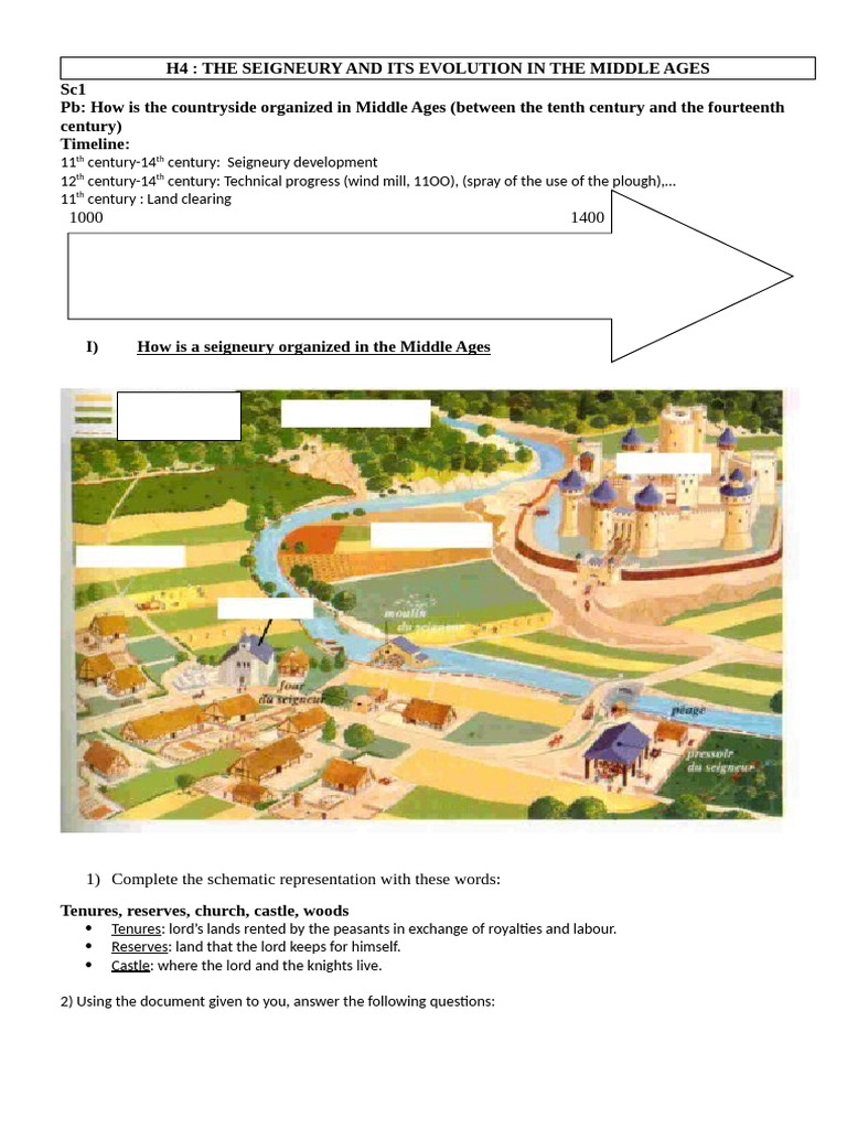Seigneury Structure in Medieval Society | PDF | Feudalism | Serfdom