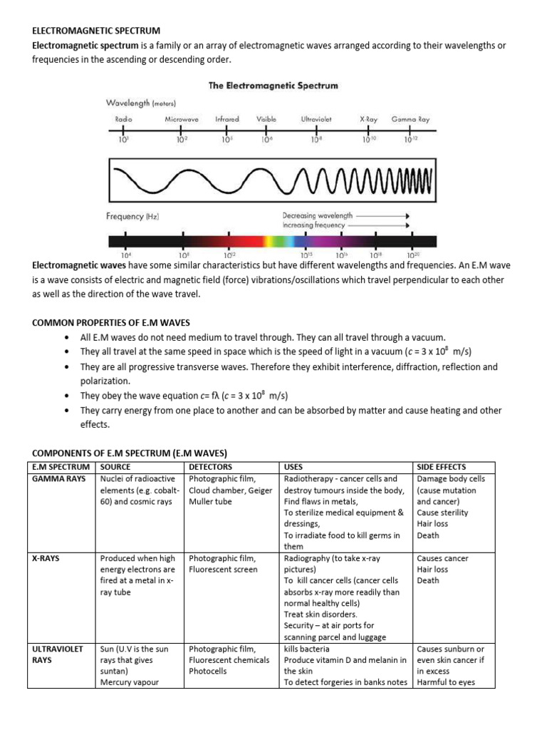 WHAT IS ELECTROMAGNETIC ENERGY visual data 3