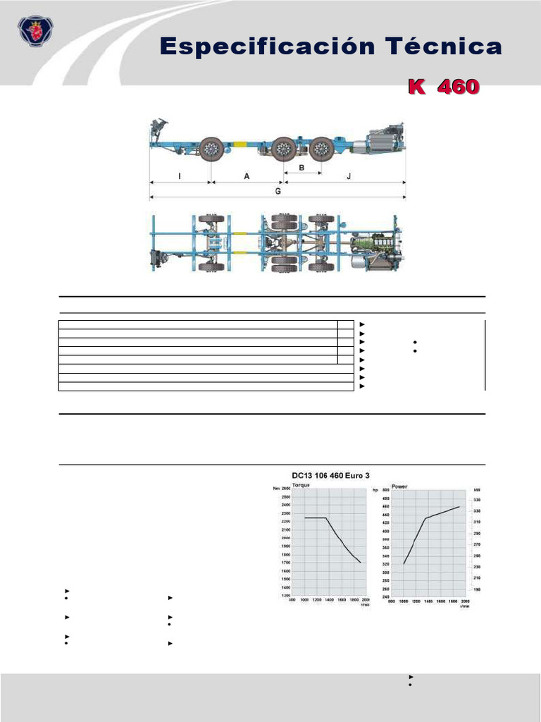 Ficha Técnica Scania K460 6x2 | PDF | Eje | Neumático