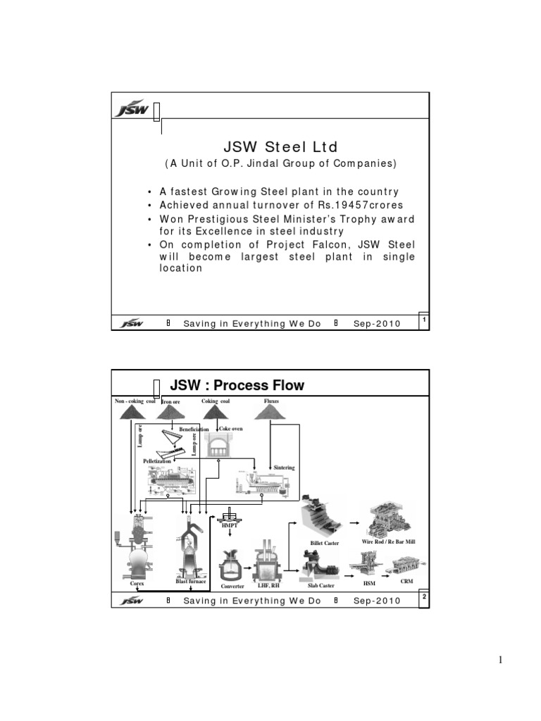 JSW Steel Energy Efficiency Report | PDF