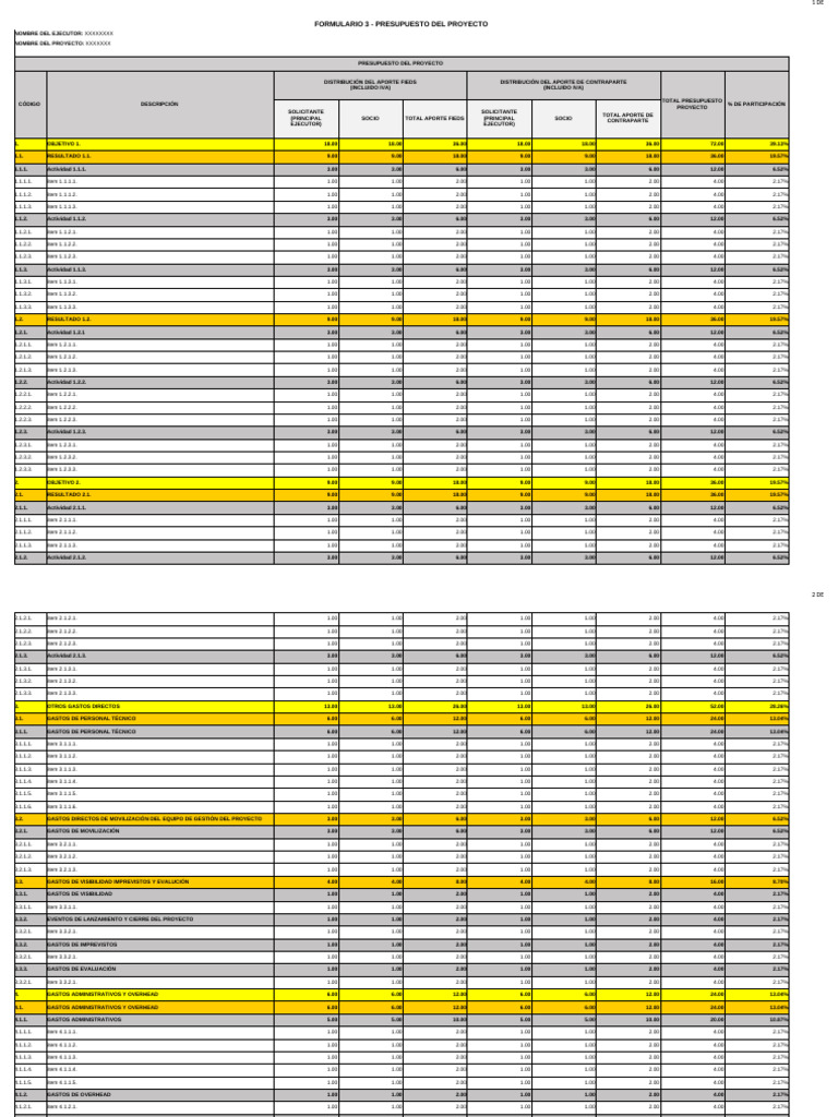 Presupuesto Del Proyecto | PDF
