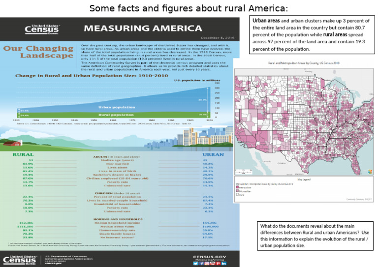 Rural vs Urban: Population Insights | PDF