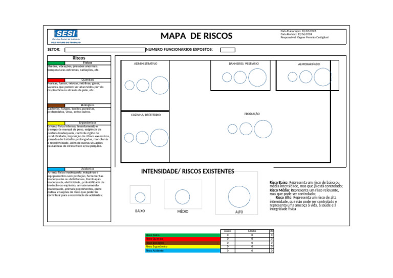 Mapa de Riscos por Setor e Intensidade | PDF | Natureza