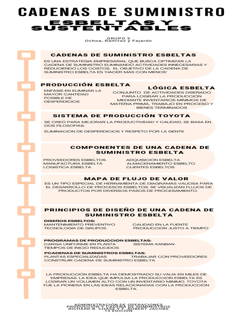 Resumen Grupo 5 | PDF | Cadena de suministro | Lean Manufacturing