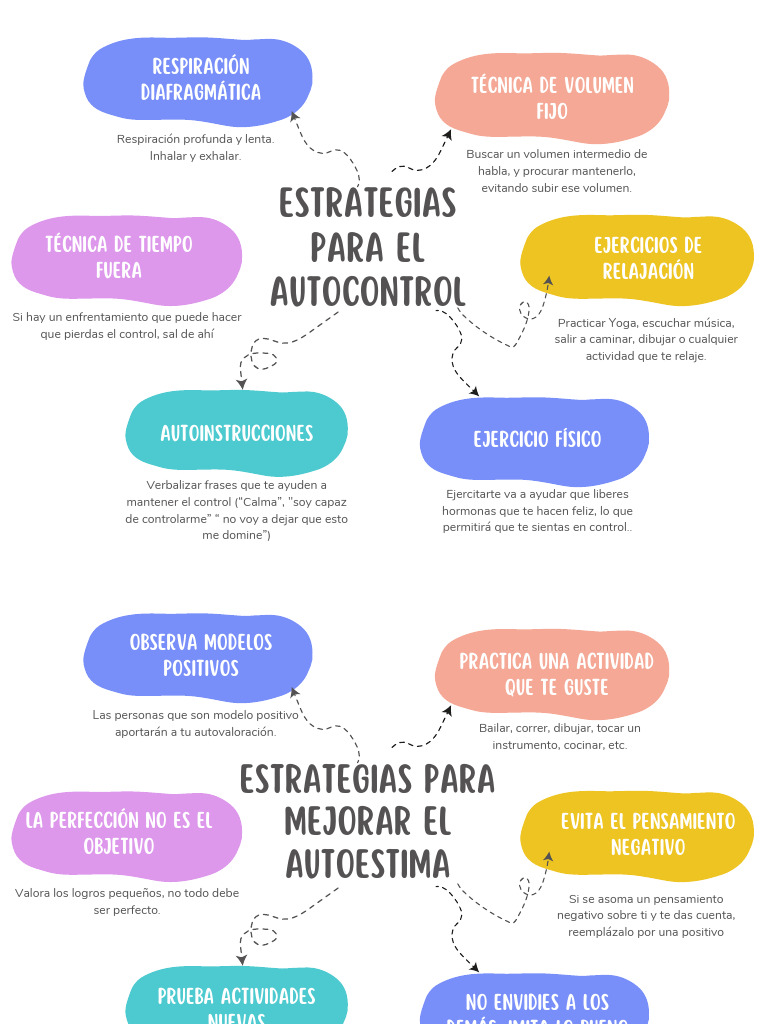 Estrategias para Autocontrol y Autoestima | PDF | Sicología | Conceptos ...