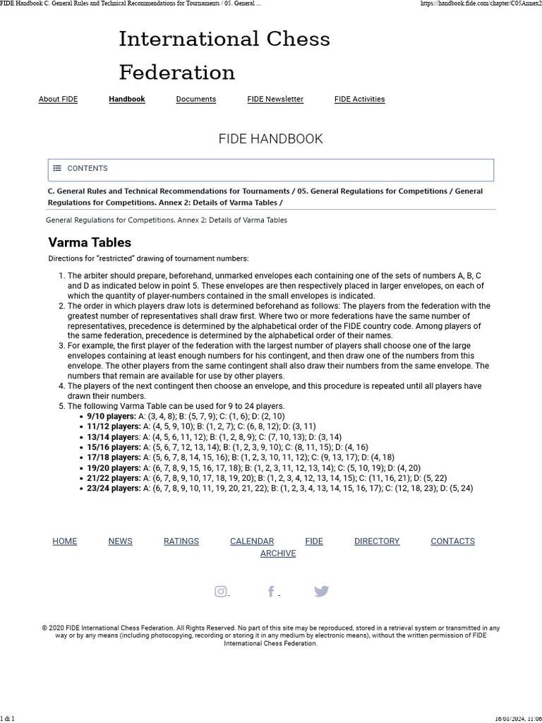 Competition - Rules - Annex 2 Details of Varma Tables | PDF | Chess ...